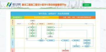 江北新区行政审批服务系统正式上线